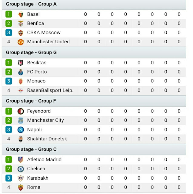 Jadual dan Keputusan UEFA Champions League 2017/18 Jadual dan Keputusan UEFA Champions League 2017/18