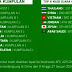 Senarai Pasukan Layak Ke Kejohanan Piala Asia B-23 AFC 2018