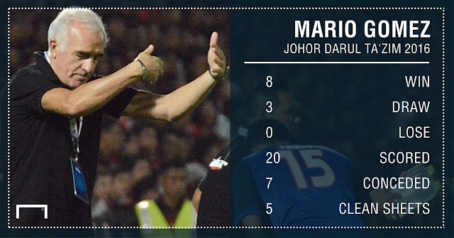 Analisis Rekod Mario Gomez vs Benjamin Mora Awal Musim, Mora Mampu Saingi Gomez!