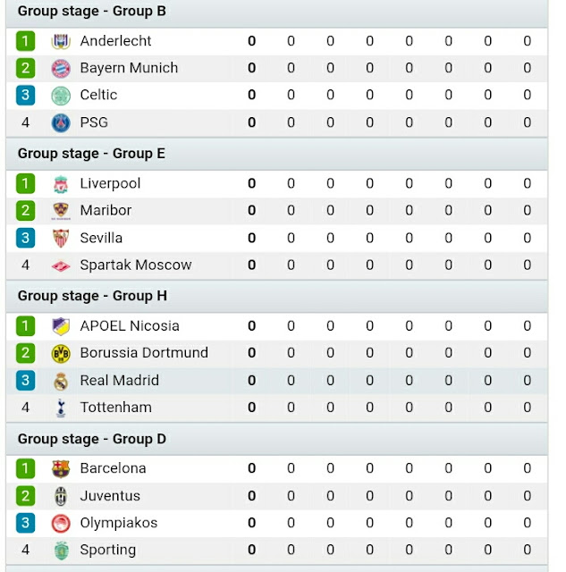 Jadual dan Keputusan UEFA Champions League 2017/18 Jadual dan Keputusan UEFA Champions League 2017/18