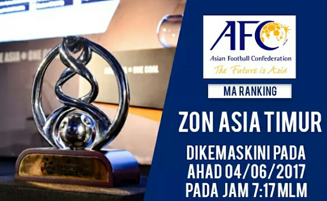 MA Ranking Terkini Malaysia Berjaya Memintas Hong Kong Di Tempat Ke-6, Walaupun JDT Terkandas!