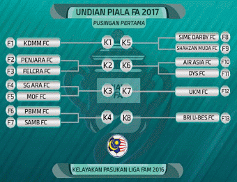 Keputusan Undian dan Jadual Piala FA Malaysia 2017 Keputusan Undian dan Jadual Piala FA Malaysia 2017