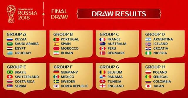 Keputusan Penuh Undian Kumpulan Piala Dunia 2018 Russia Keputusan Penuh Undian Kumpulan Piala Dunia 2018 Russia