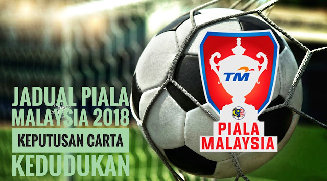 Jadual Piala Malaysia 2018 Keputusan Carta Kedudukan Jadual Piala Malaysia 2018 Keputusan Carta Kedudukan