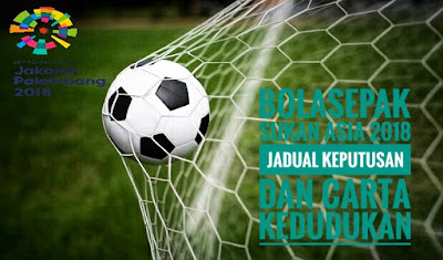 Bolasepak Sukan Asia 2018 Jadual Keputusan dan Carta Kedudukan Bolasepak Sukan Asia 2018 Jadual Keputusan dan Carta Kedudukan