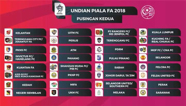 Jadual Perlawanan dan Keputusan Piala FA 2018 Jadual Perlawanan dan Keputusan Piala FA 2018